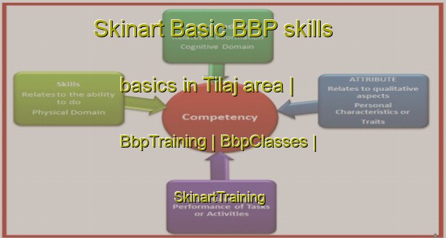 Skinart Basic BBP skills basics in Tilaj area | BbpTraining | BbpClasses | SkinartTraining-Hungary